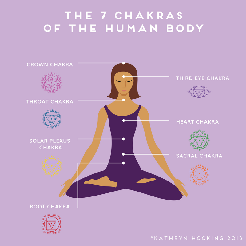 What do the chakras have to do with launching your soul work?