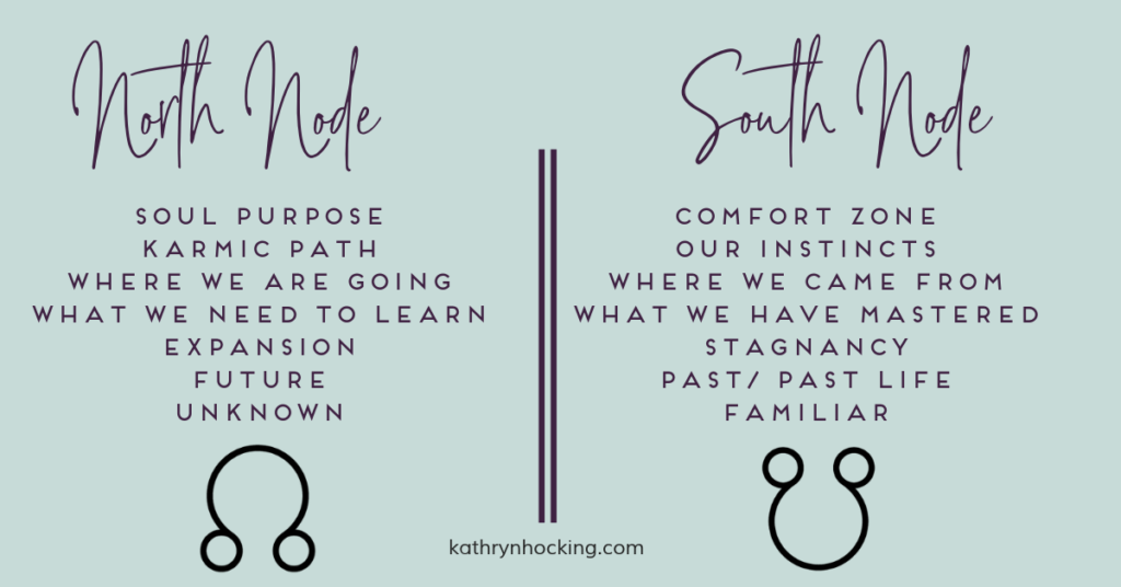 Soul Purpose Astrology North & South Node