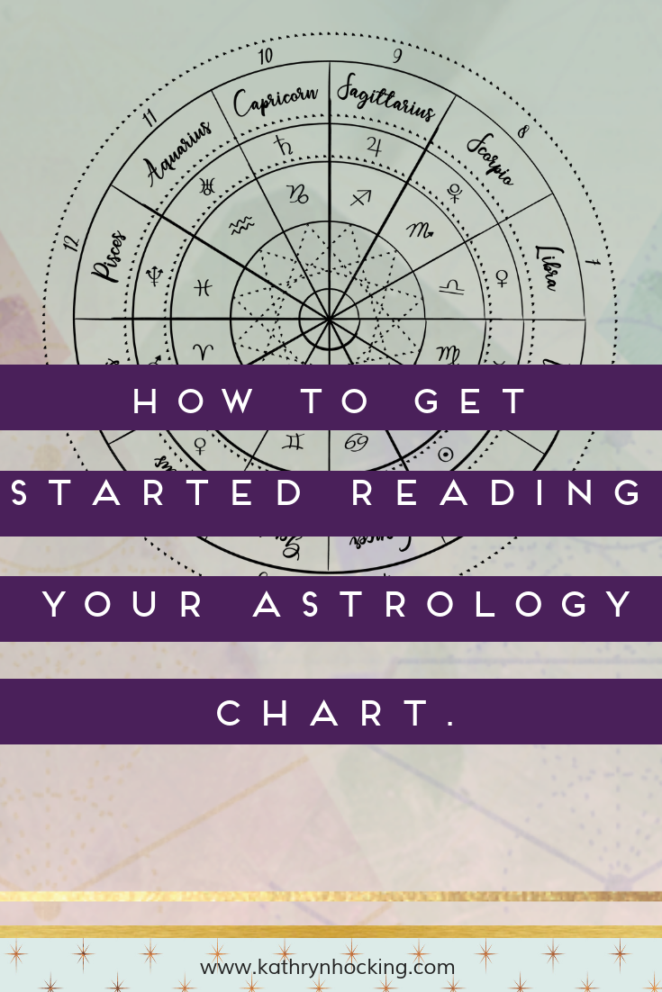 how to see hand in astrology