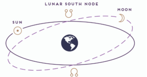 lunar node orbit