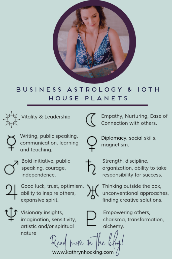 Business Astrology & 10th house planets