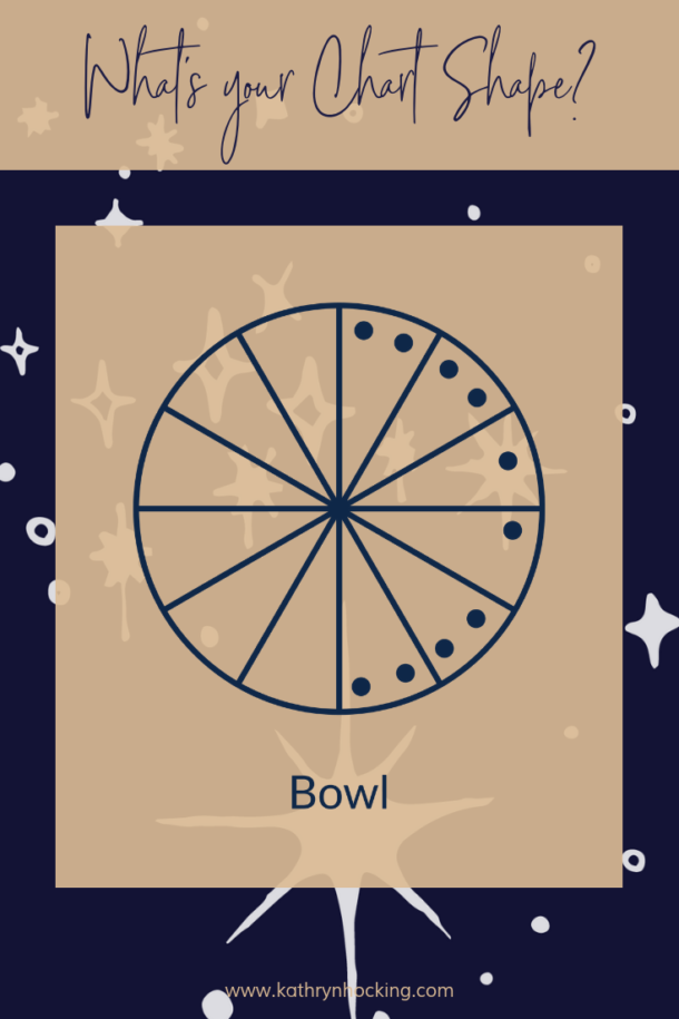 Astrology chart shape what's yours and what does it mean?