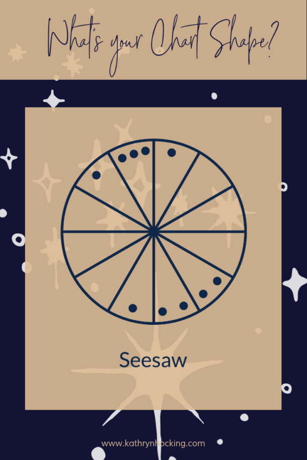 Seesaw Natal Chart