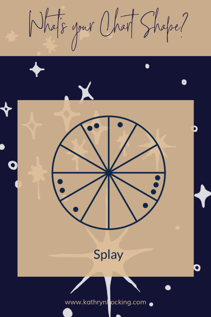 Splay Chart