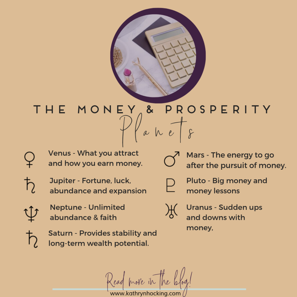 Money Astrology
