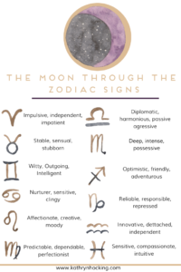 the moon through the zodiac signs