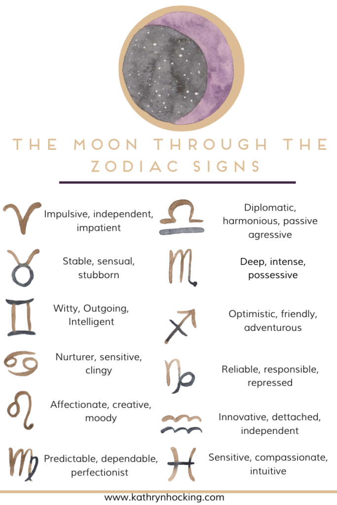 moon signs and dates