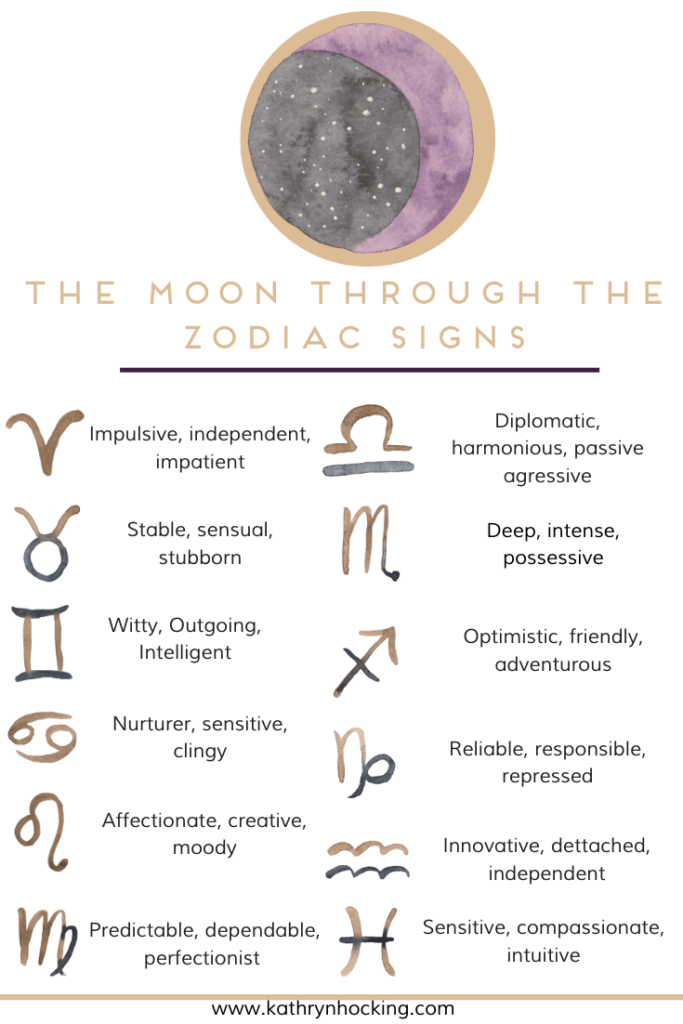 what sign is the moon in right now moontracks astrology