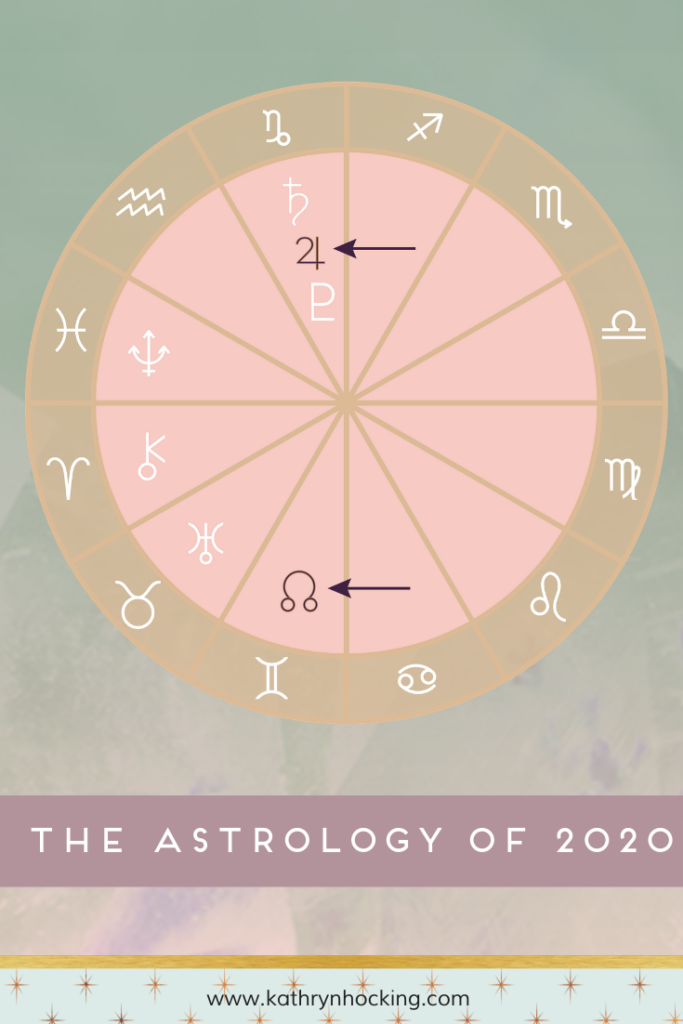 astrology of 2020