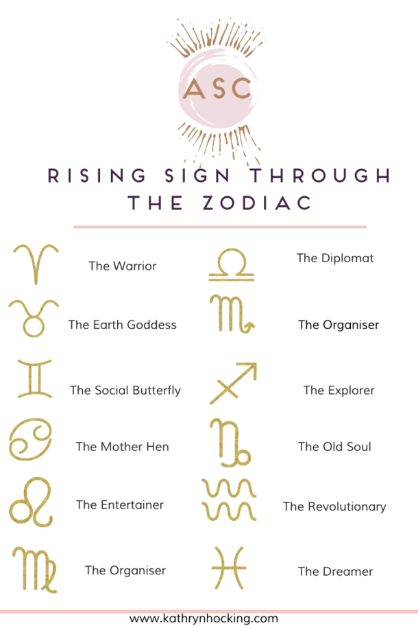 what does a rising sign in virgo mean