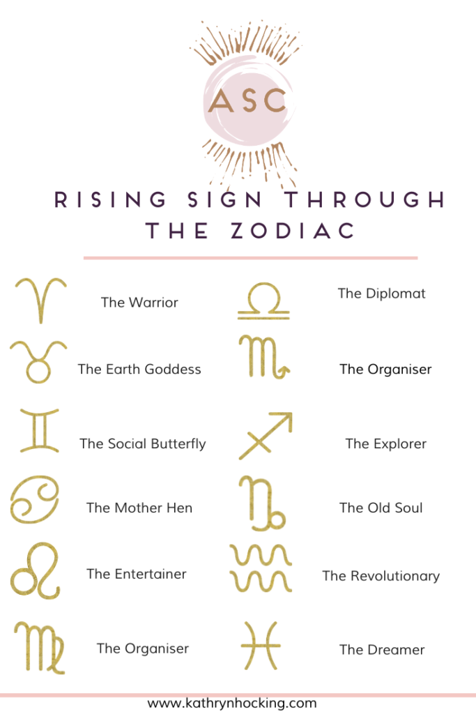 rising sign through the zodiac