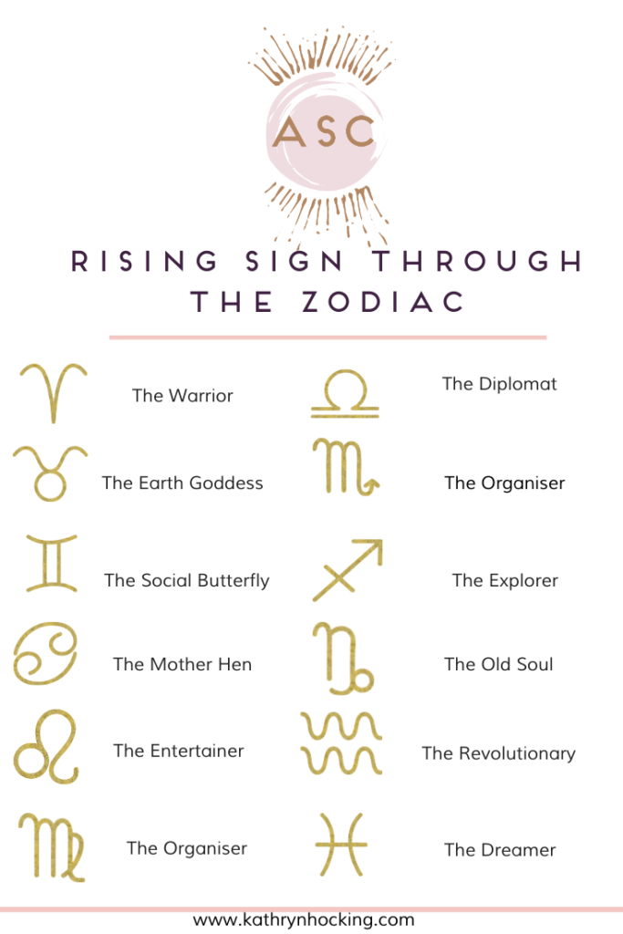 Ascendant or Rising Sign 