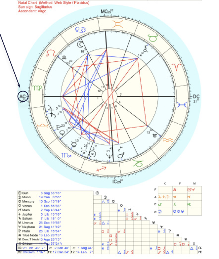 what rising sign am i