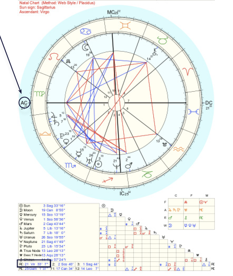 What Is My Rising Sign? How To Figure Out Your Astrological Rising Sign