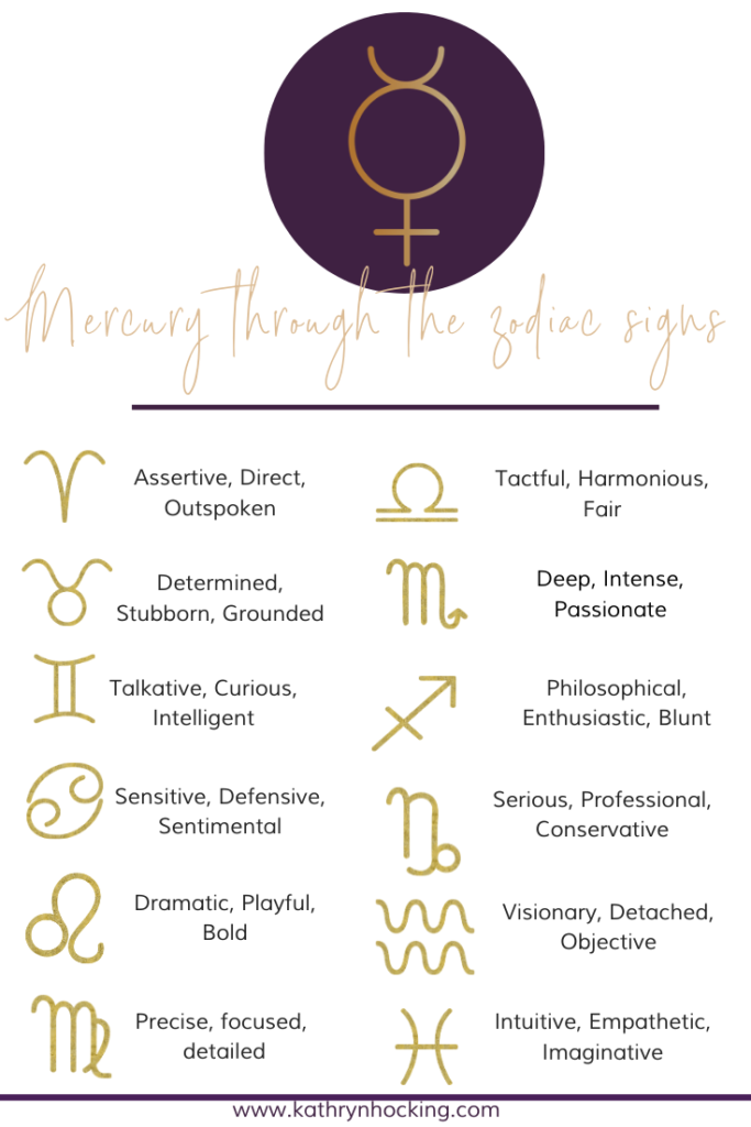 Mercury through the zodiac signs summary