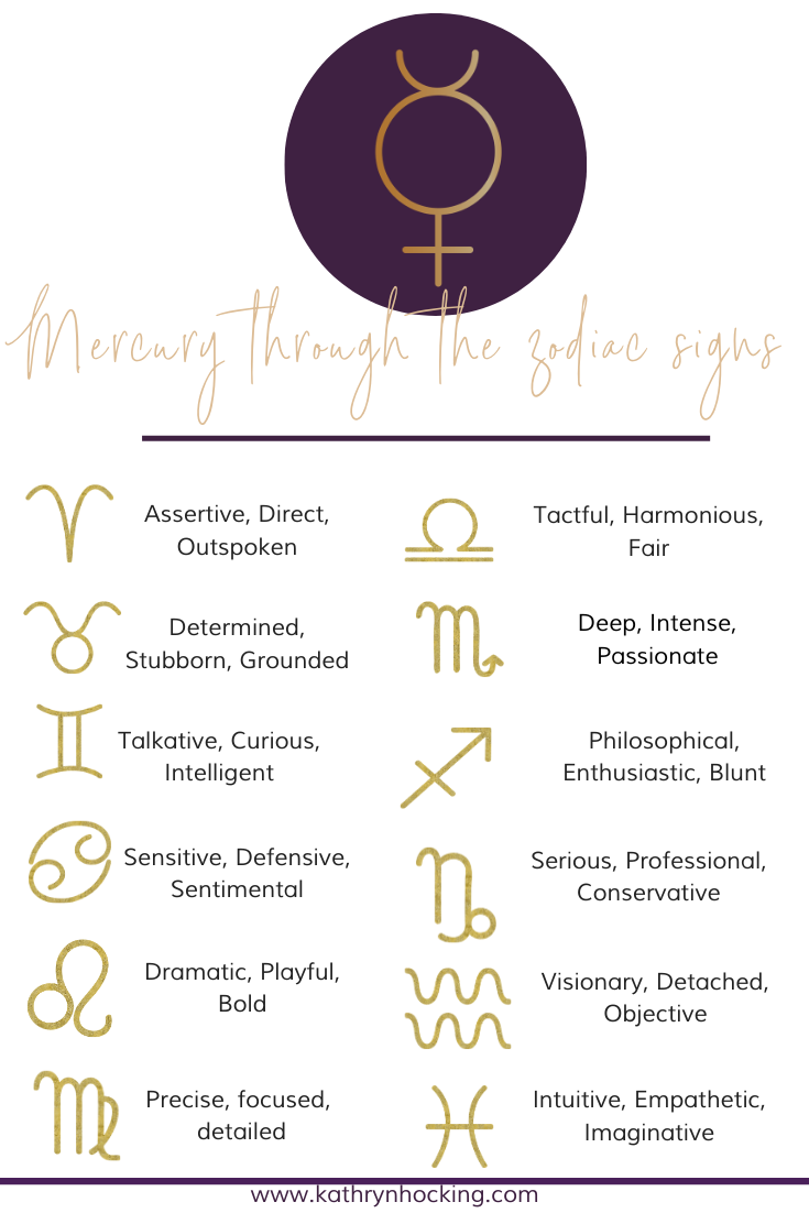 astrology terms dignity