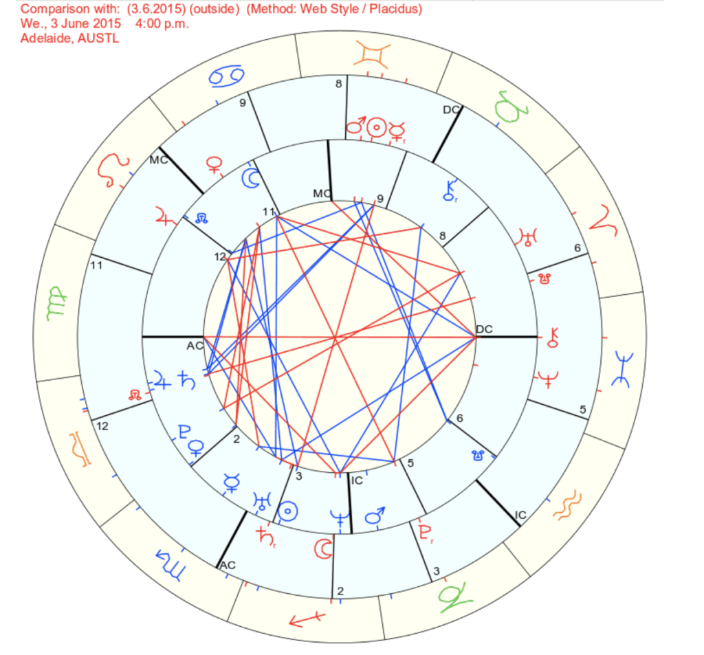 synastry chart