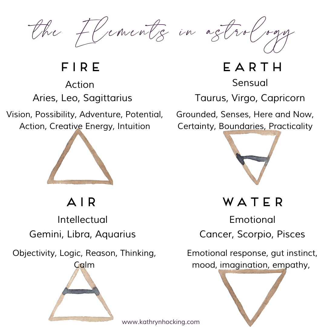 element astrology signs