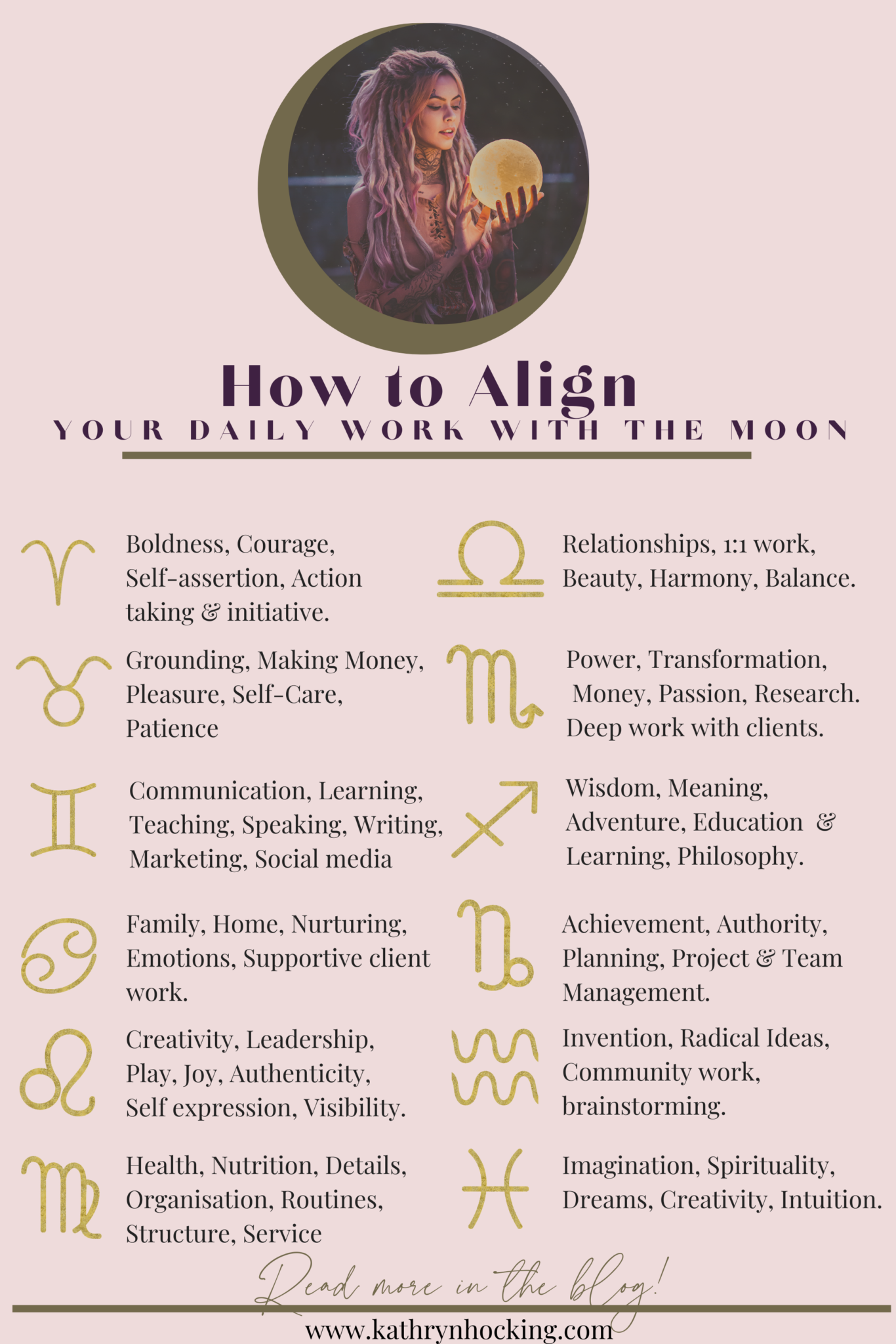 How to work in alignment with the current zodiac sign of the moon