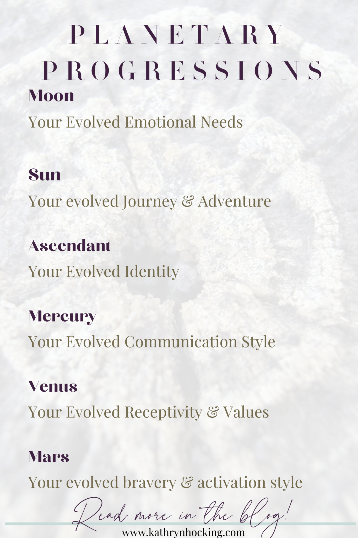 astrology life span prediction