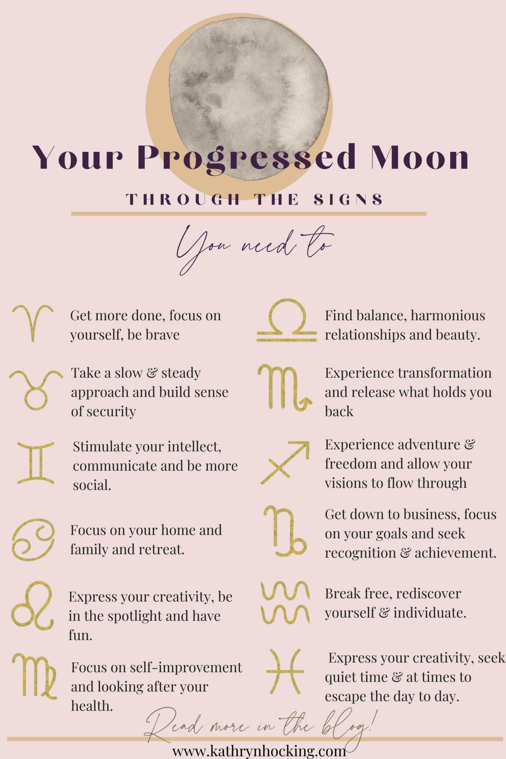 Your Progressed Moon through the Signs your evolved emotional needs