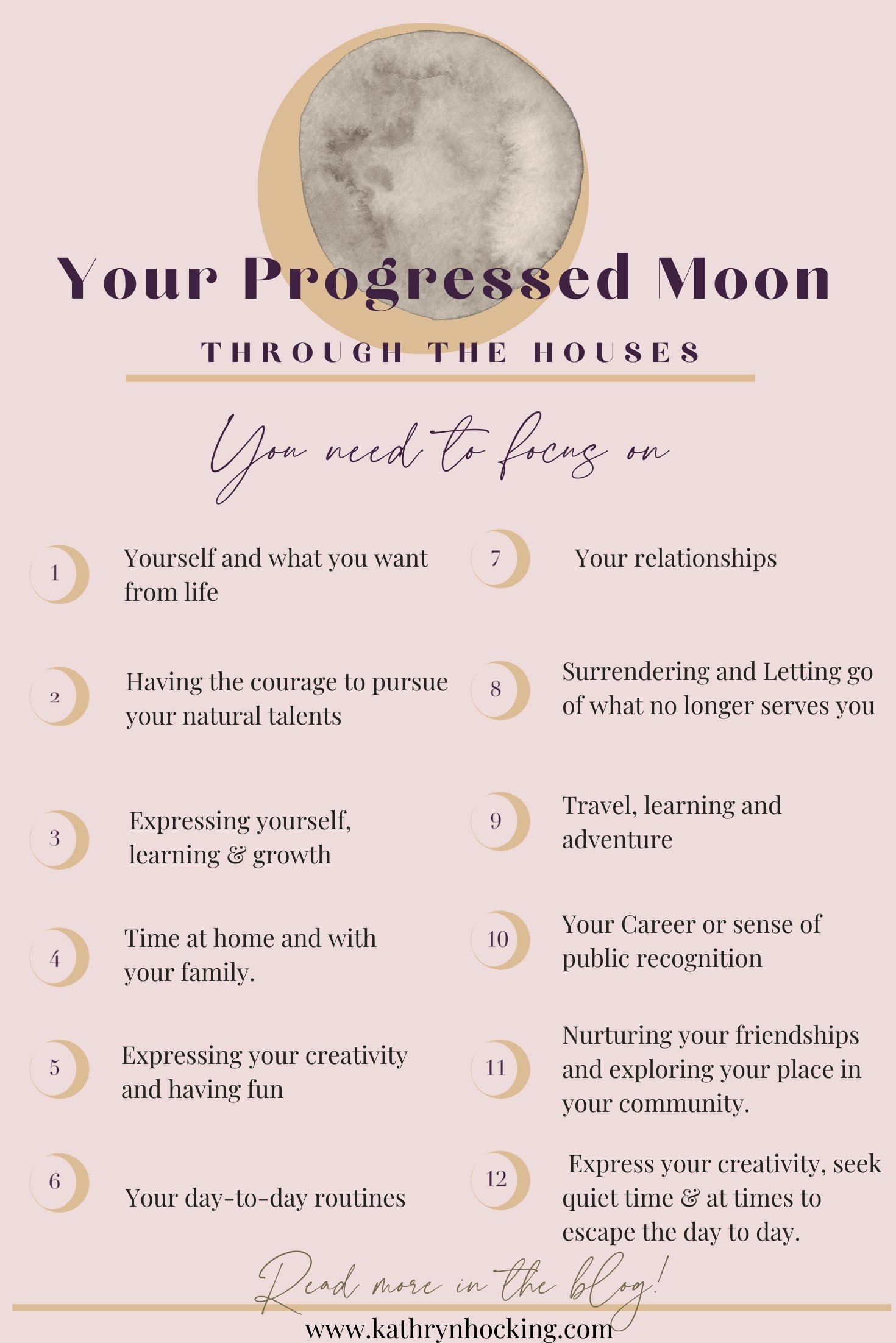 progressed moon infographic