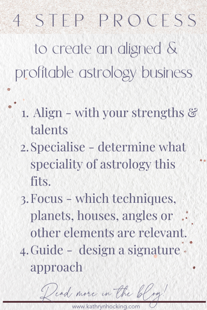 profitable astrology business