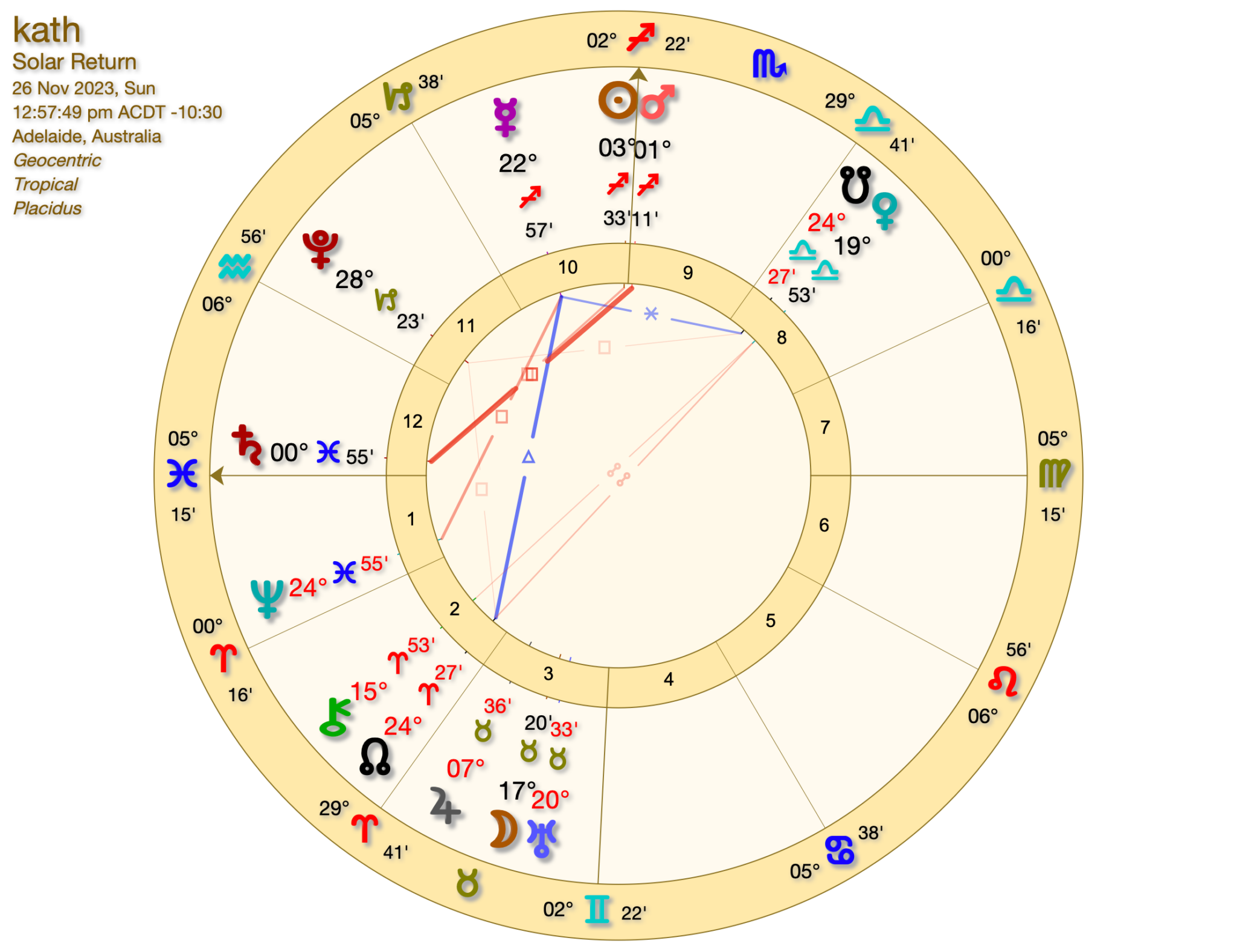 Your Solar Return Chart - your guidebook to plan your year ahead