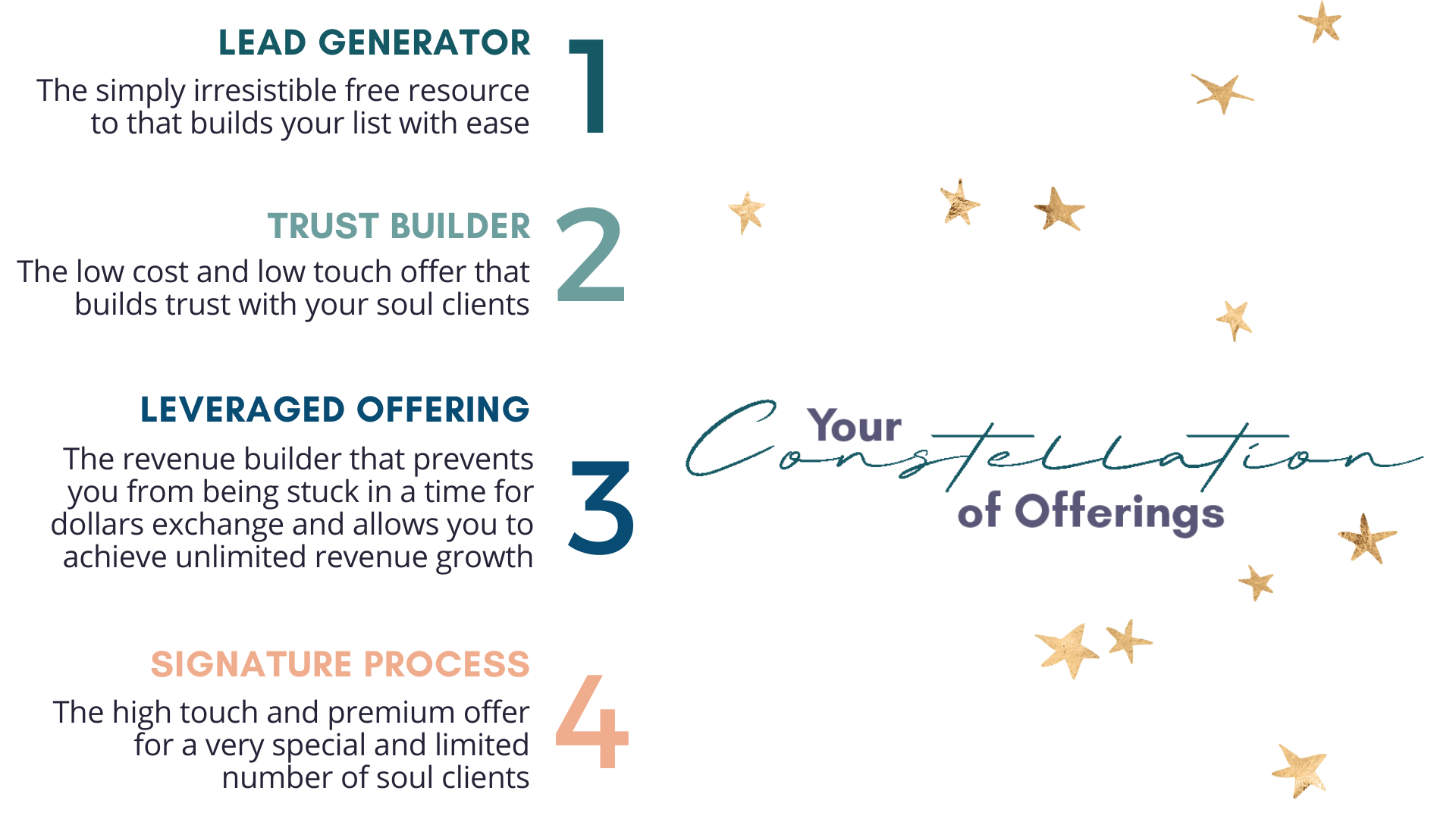 Your Constellation of Offerings Framework