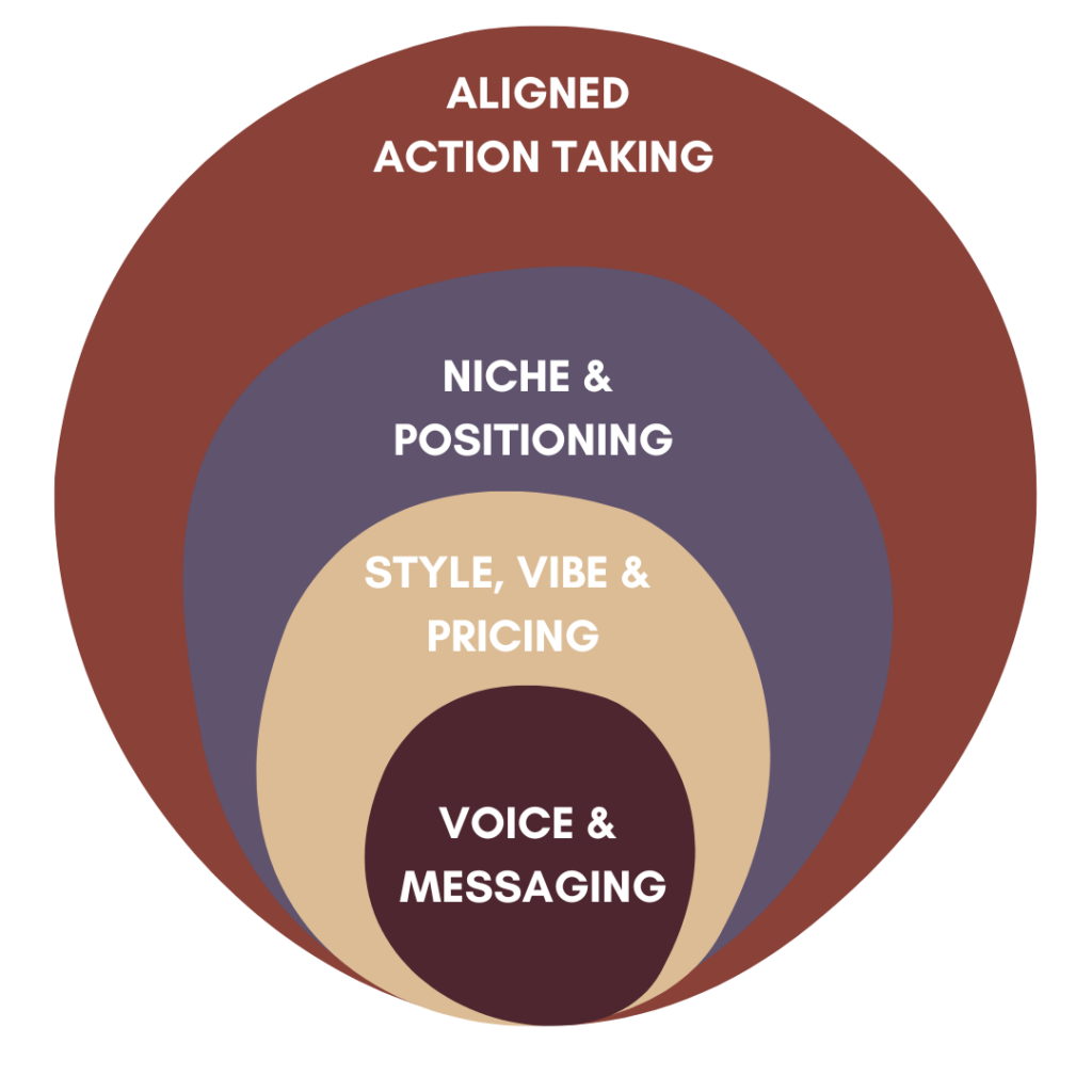 astrobrand mastery framework (1)