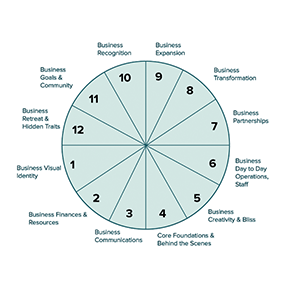 The 12 Houses & Your Business Chart-