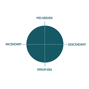 The Four Angles in Business Astrology