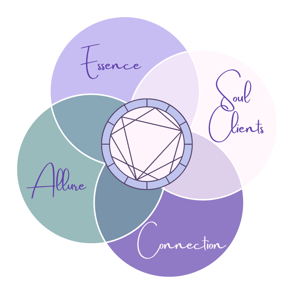 astrologically aligned brand venn