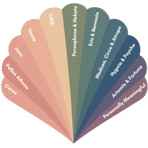 feminine archetypes in astrology