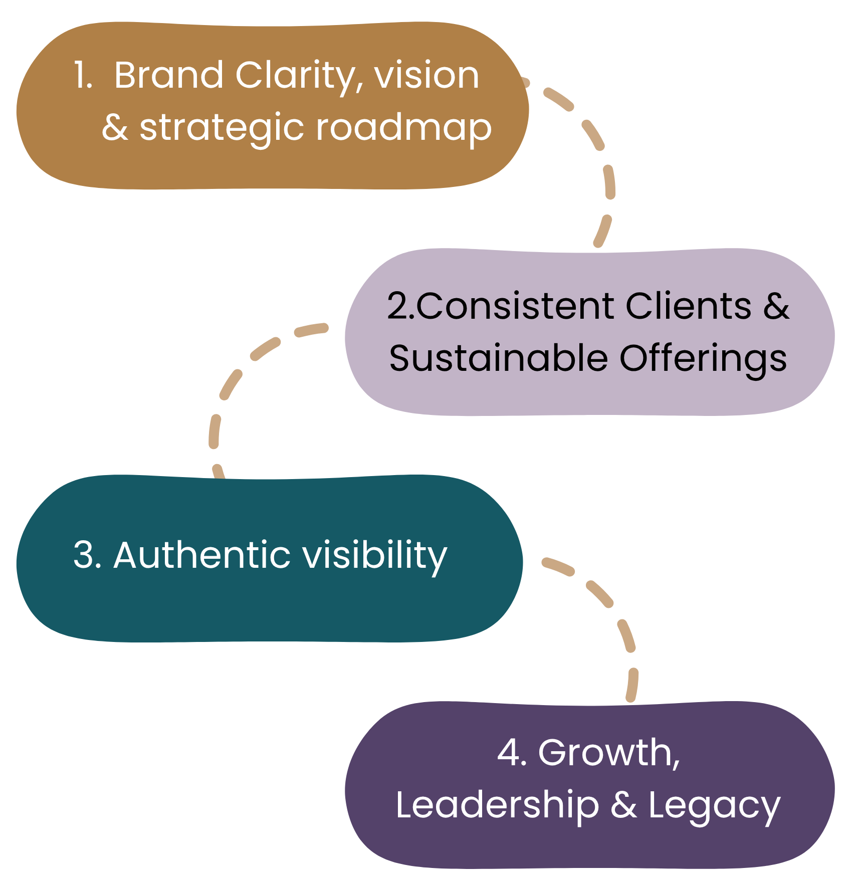 astrobiz mastermind model