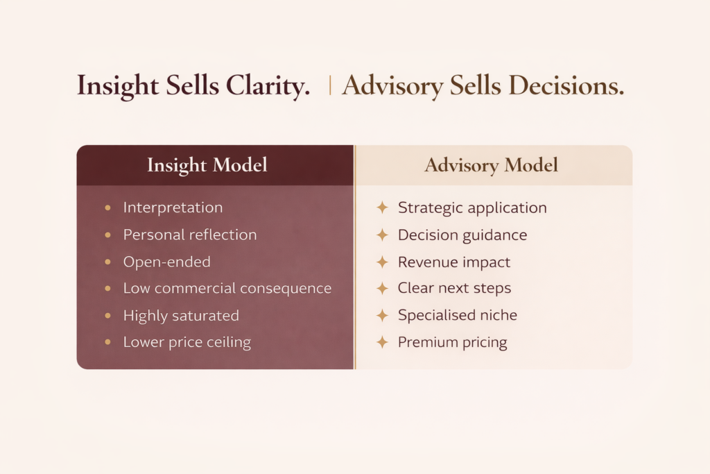 astrology pricing - insight verses advisory