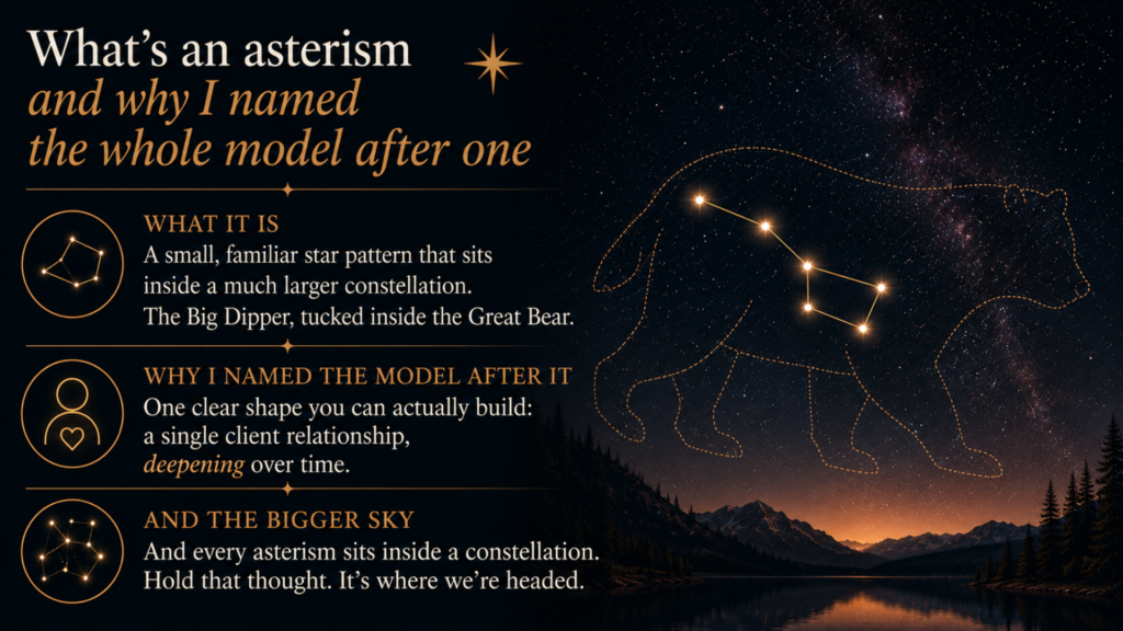 Asterism Client Journey™ explained