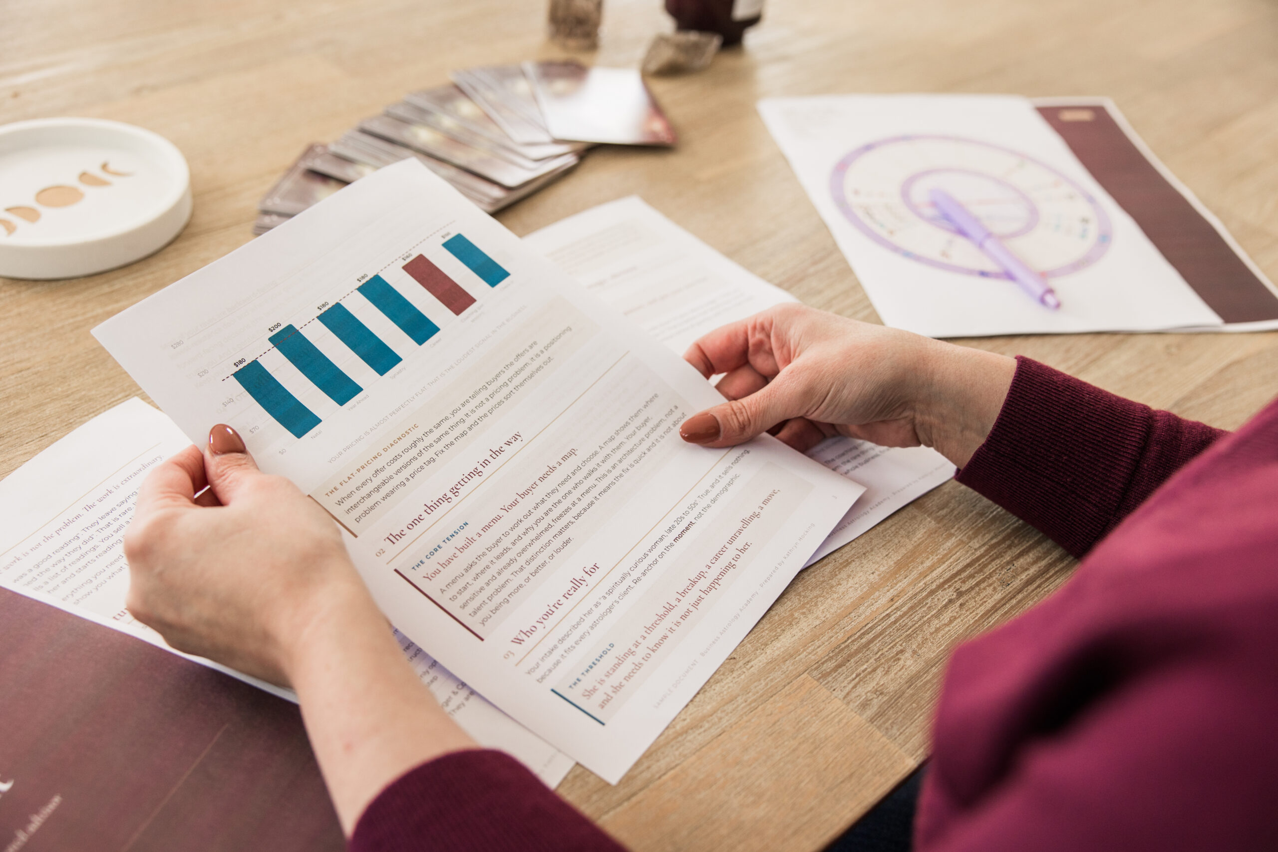 A Business Astrology Academy offer and pricing diagnostic in hand
