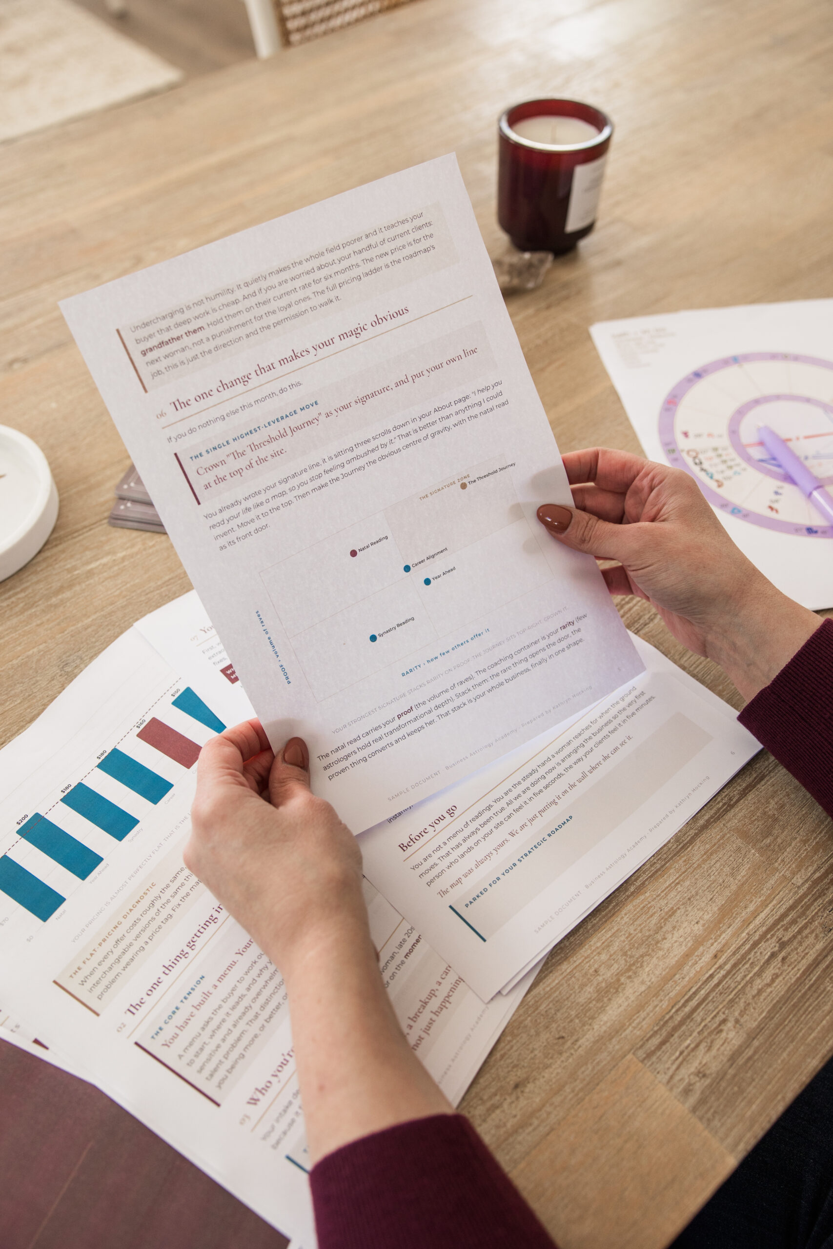 A Business Astrology Academy strategic diagnostic, showing a pricing analysis and offer positioning map