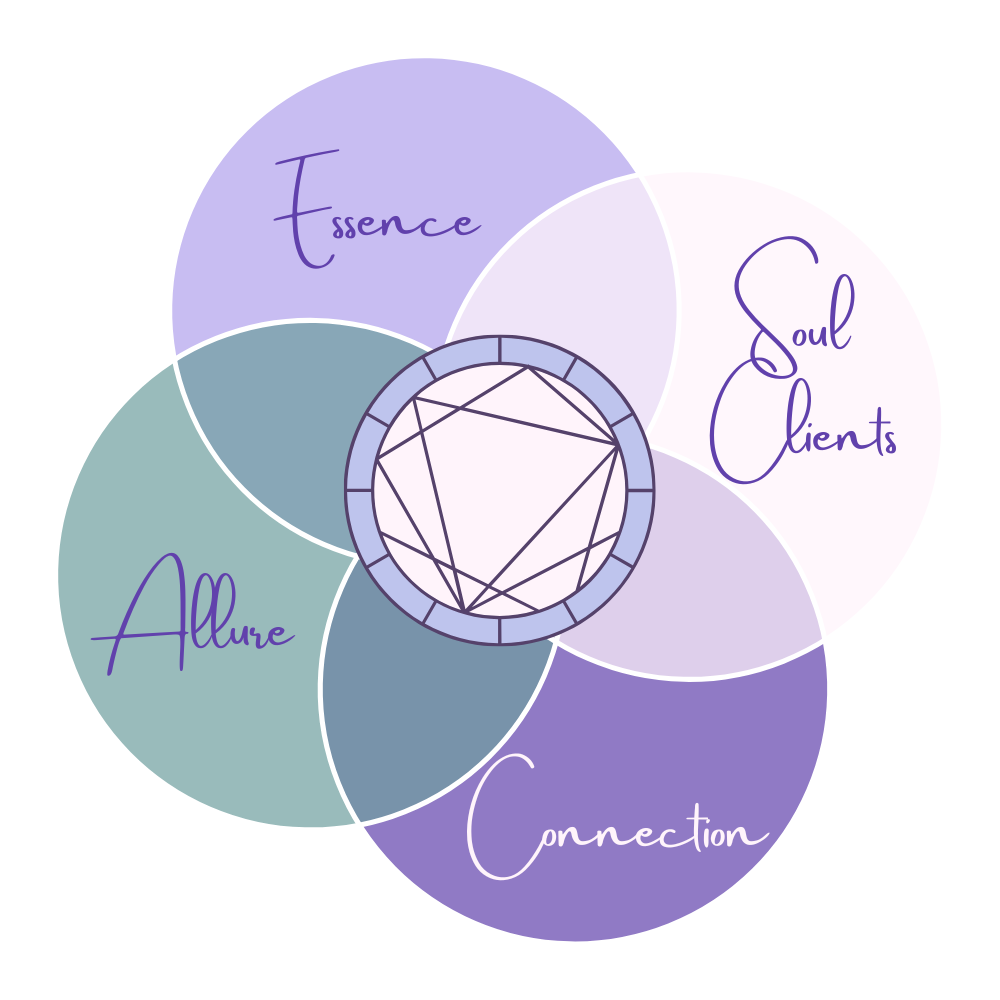 astrologically aligned brand venn astrologically aligned brand venn